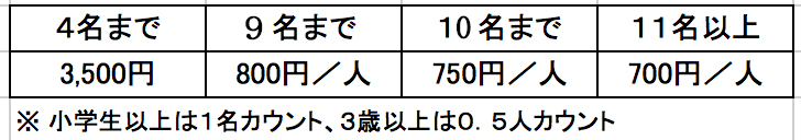 レンタルバーベキュー料金表